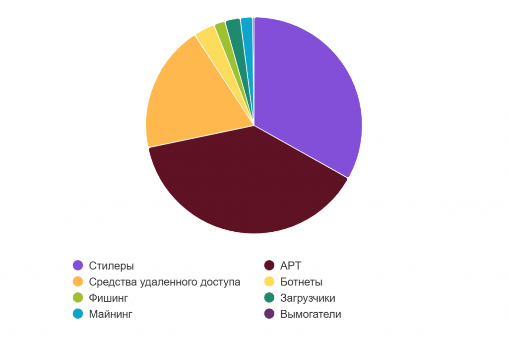 chart.png chart.png