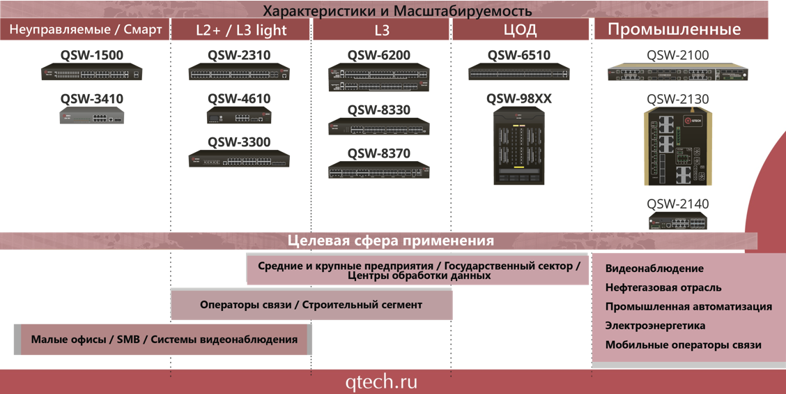 qtech.png