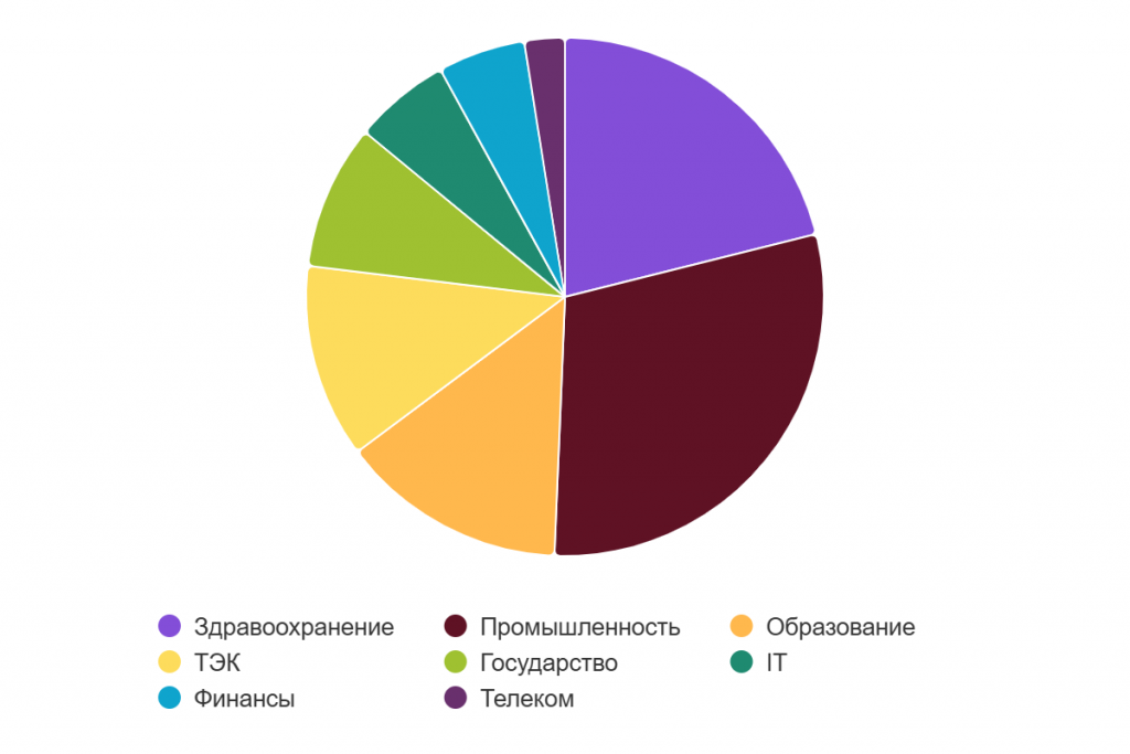 chart (3).png chart (3).png
