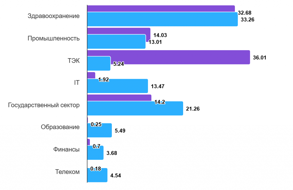 chart (6).png chart (6).png