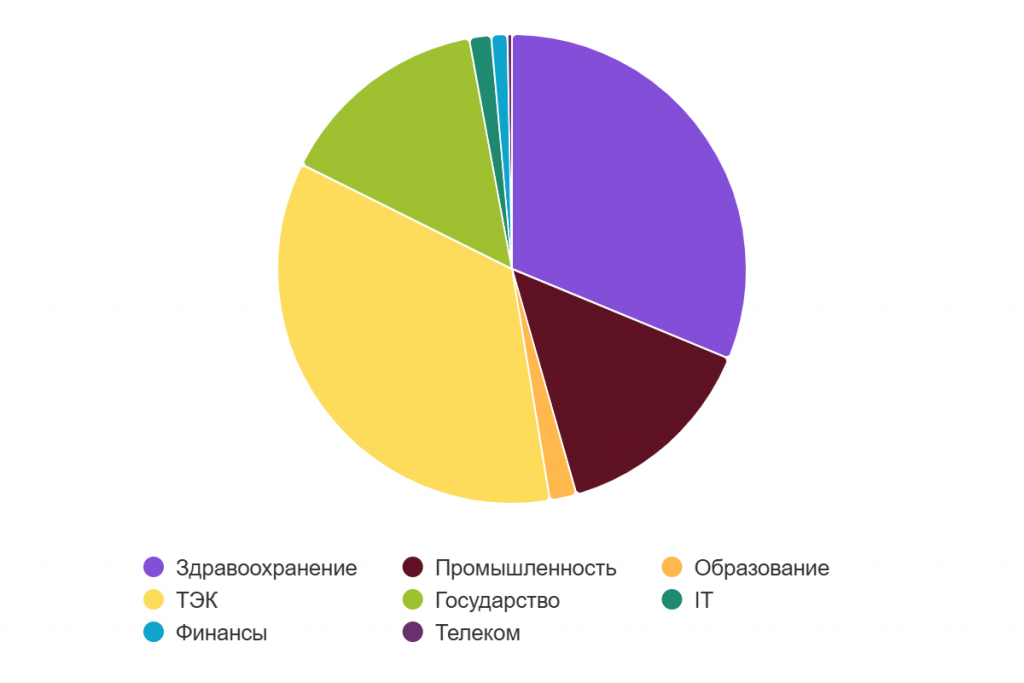 chart (2).png chart (2).png