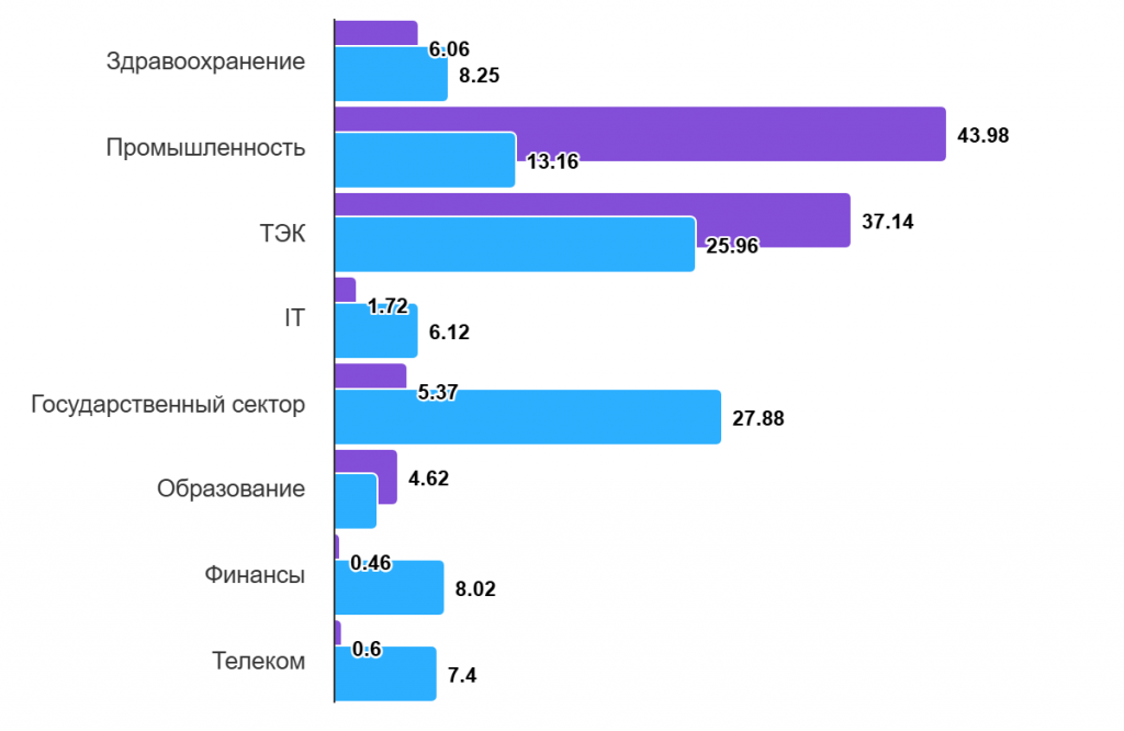 chart (9).png chart (9).png
