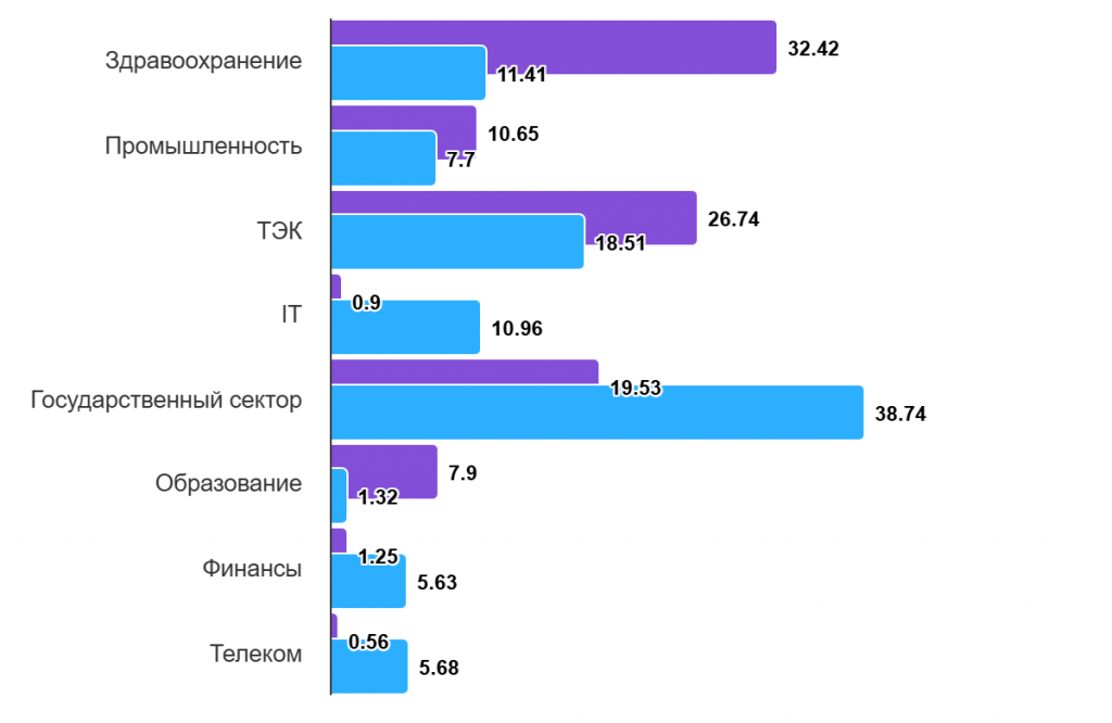 chart (7).png chart (7).png