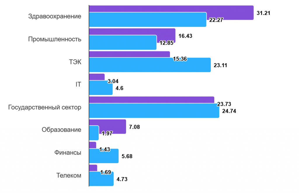chart (4).png chart (4).png