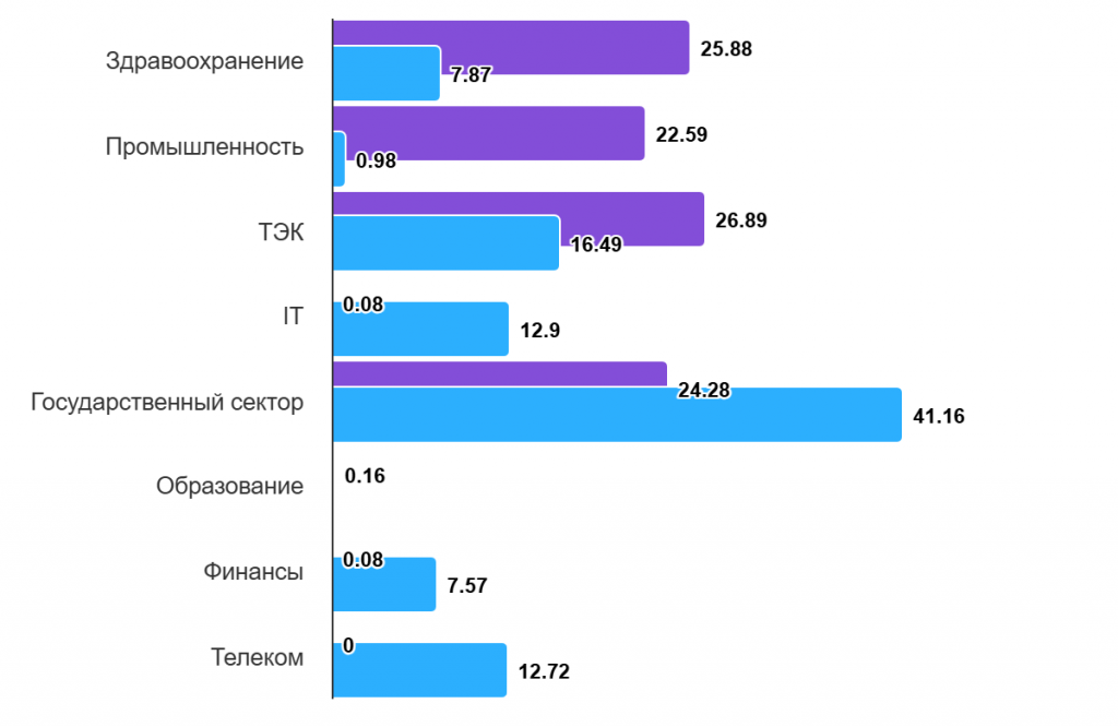 chart (5).png chart (5).png
