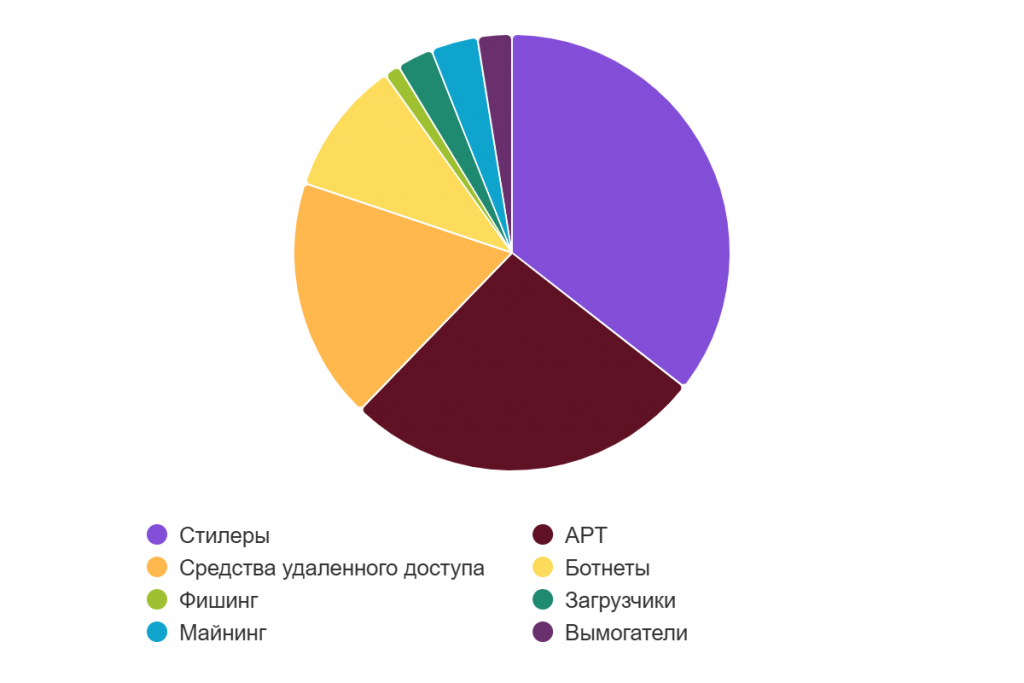 chart (1).png chart (1).png